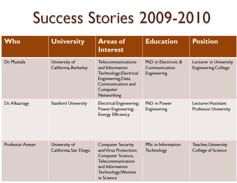 Success Stories 2009-2010