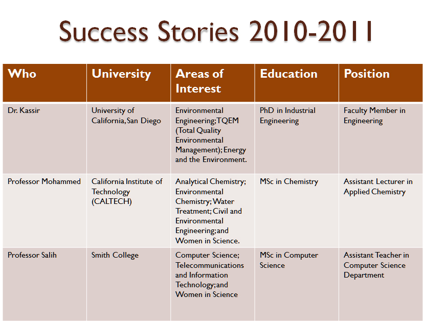 Success Stories 2010-2011